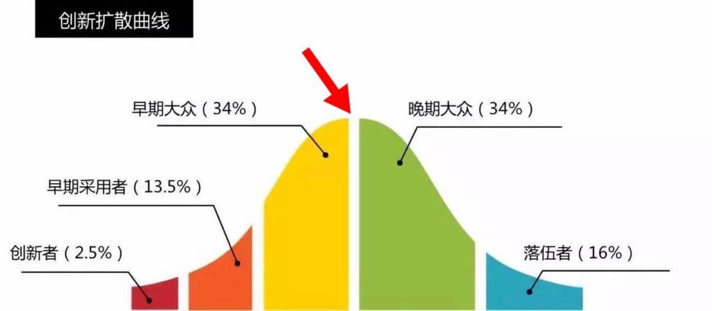 燃油车市场占有率_燃油车市场规模_燃油车市场份额