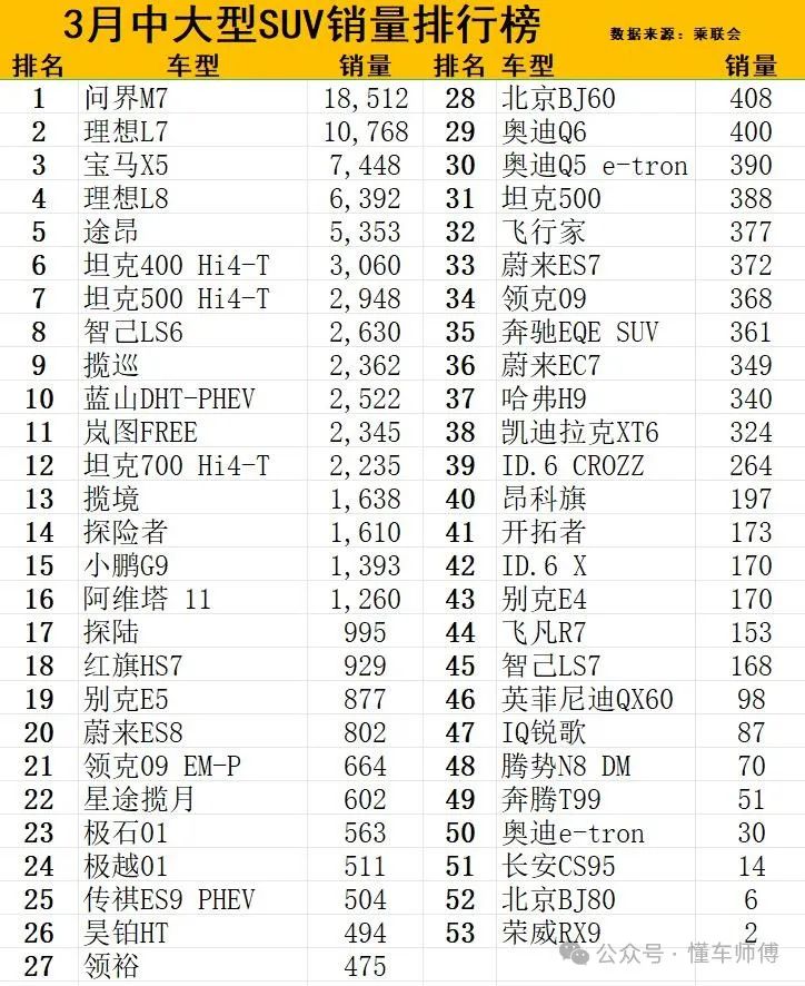 中大型车销量排名汽车之家_中大型销量_中大suv销量排行榜前十名2023