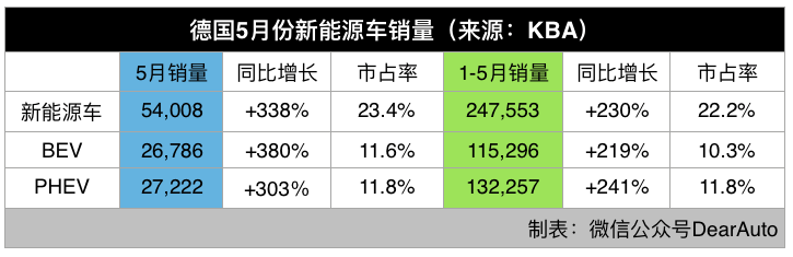 油点混合电动车_最受欢迎的油电混合车型_电动燃油混合车