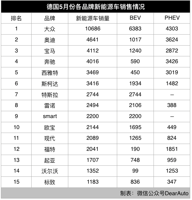 最受欢迎的油电混合车型_电动燃油混合车_油点混合电动车