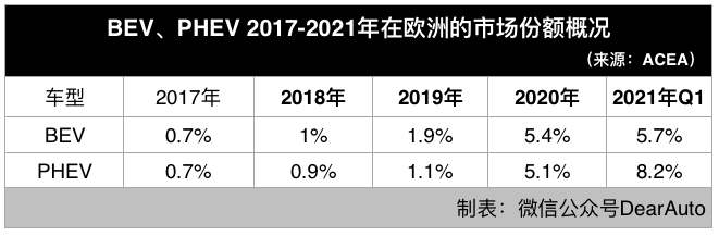 最受欢迎的油电混合车型_油点混合电动车_电动燃油混合车