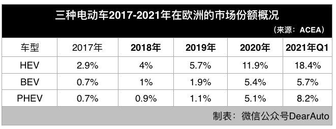 最受欢迎的油电混合车型_电动燃油混合车_油点混合电动车