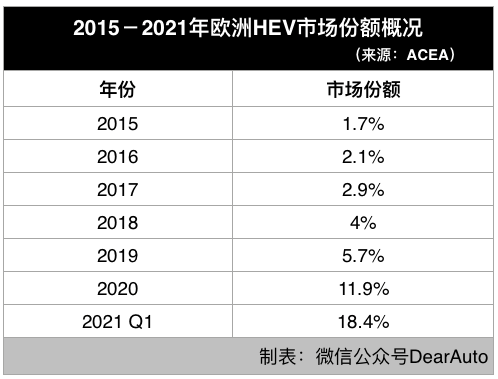 油点混合电动车_电动燃油混合车_最受欢迎的油电混合车型