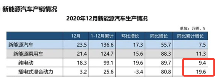 油点混合电动车_电动燃油混合车_最受欢迎的油电混合车型