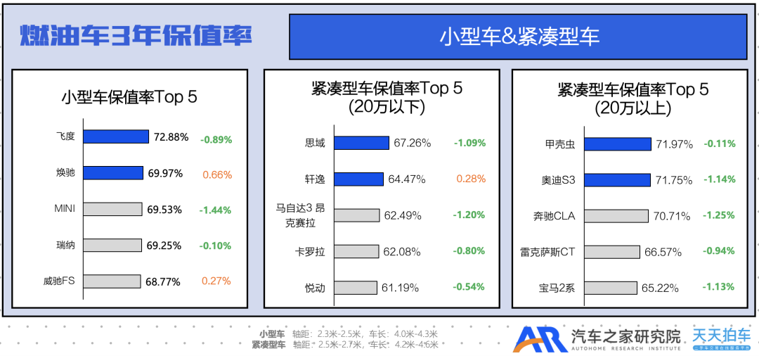 燃油降价车型一览表_2023燃油车降价_燃油车降价