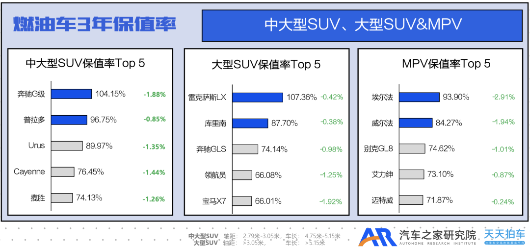 燃油车降价_2023燃油车降价_燃油降价车型一览表