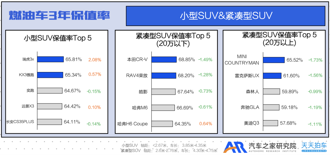 2023燃油车降价_燃油降价车型一览表_燃油车降价