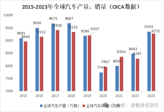 2023汽车销量榜单_2821汽车销量排行_2821汽车销量排行榜