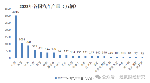 2023汽车销量榜单_2821汽车销量排行榜_2821汽车销量排行