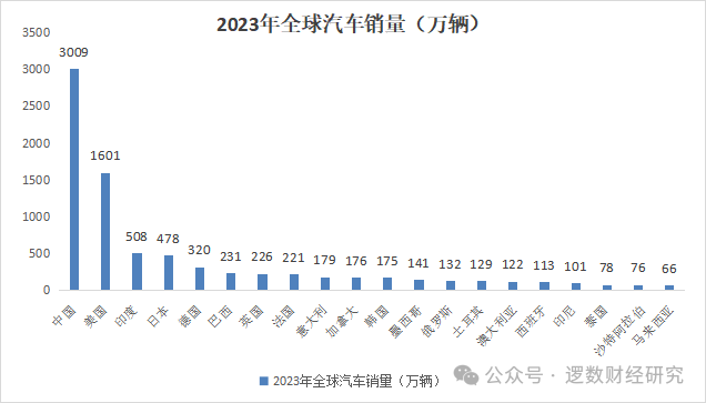 2821汽车销量排行_2821汽车销量排行榜_2023汽车销量榜单