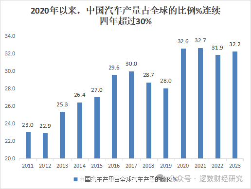 2821汽车销量排行榜_2023汽车销量榜单_2821汽车销量排行