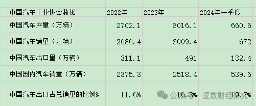 2821汽车销量排行榜_2821汽车销量排行_2023汽车销量榜单