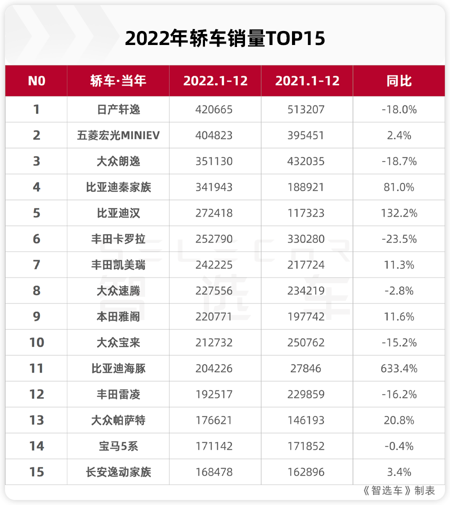 2020家用车排行_2023家用轿车排行榜及价格_2021年家用轿车排行榜