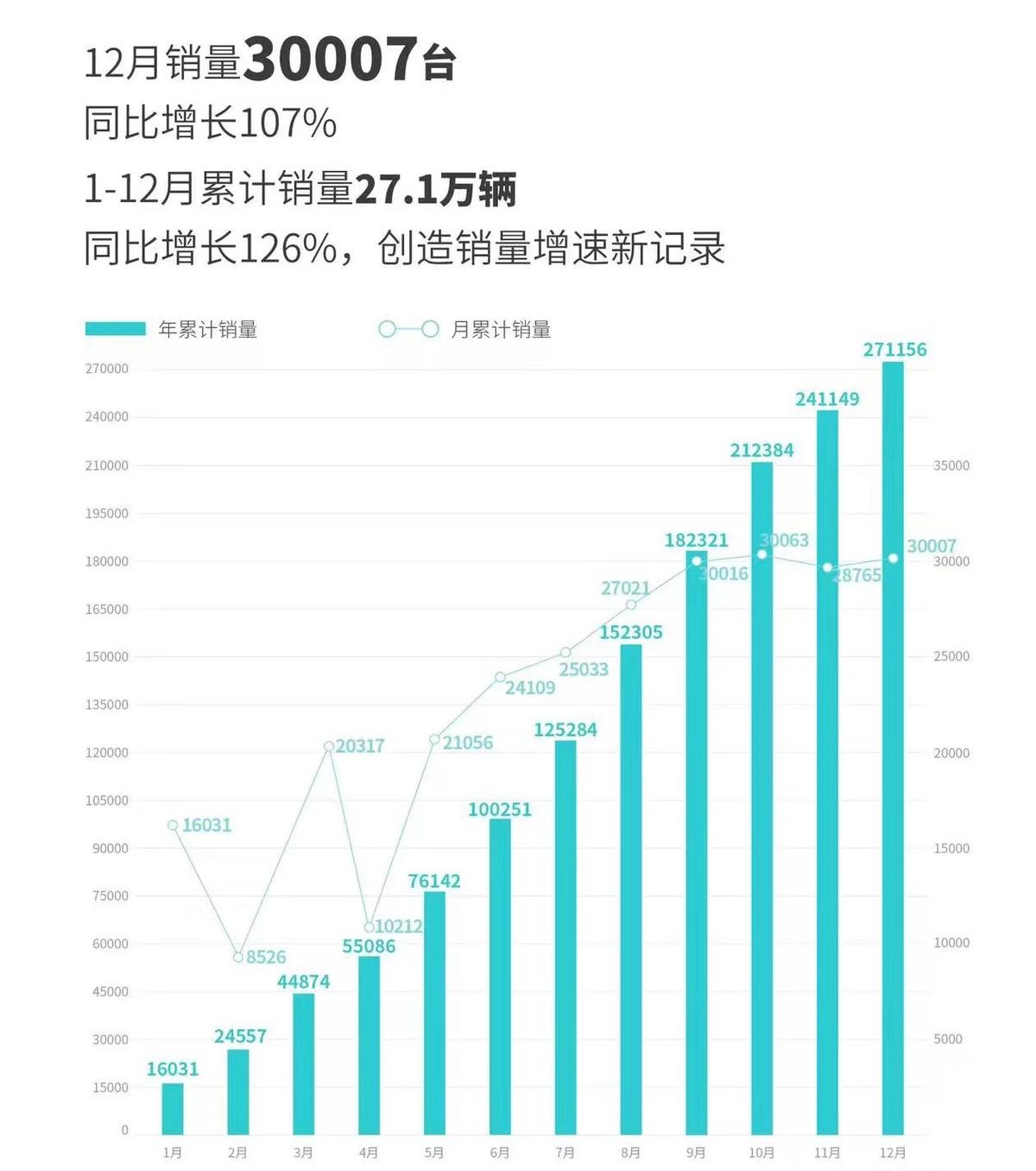 2820汽车销量排行榜_汽车销量排行2023年12月_月份汽车销量