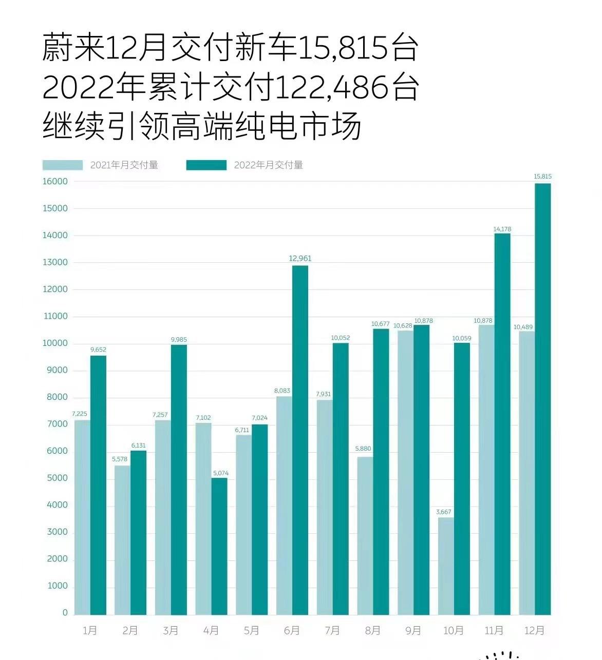 2820汽车销量排行榜_月份汽车销量_汽车销量排行2023年12月