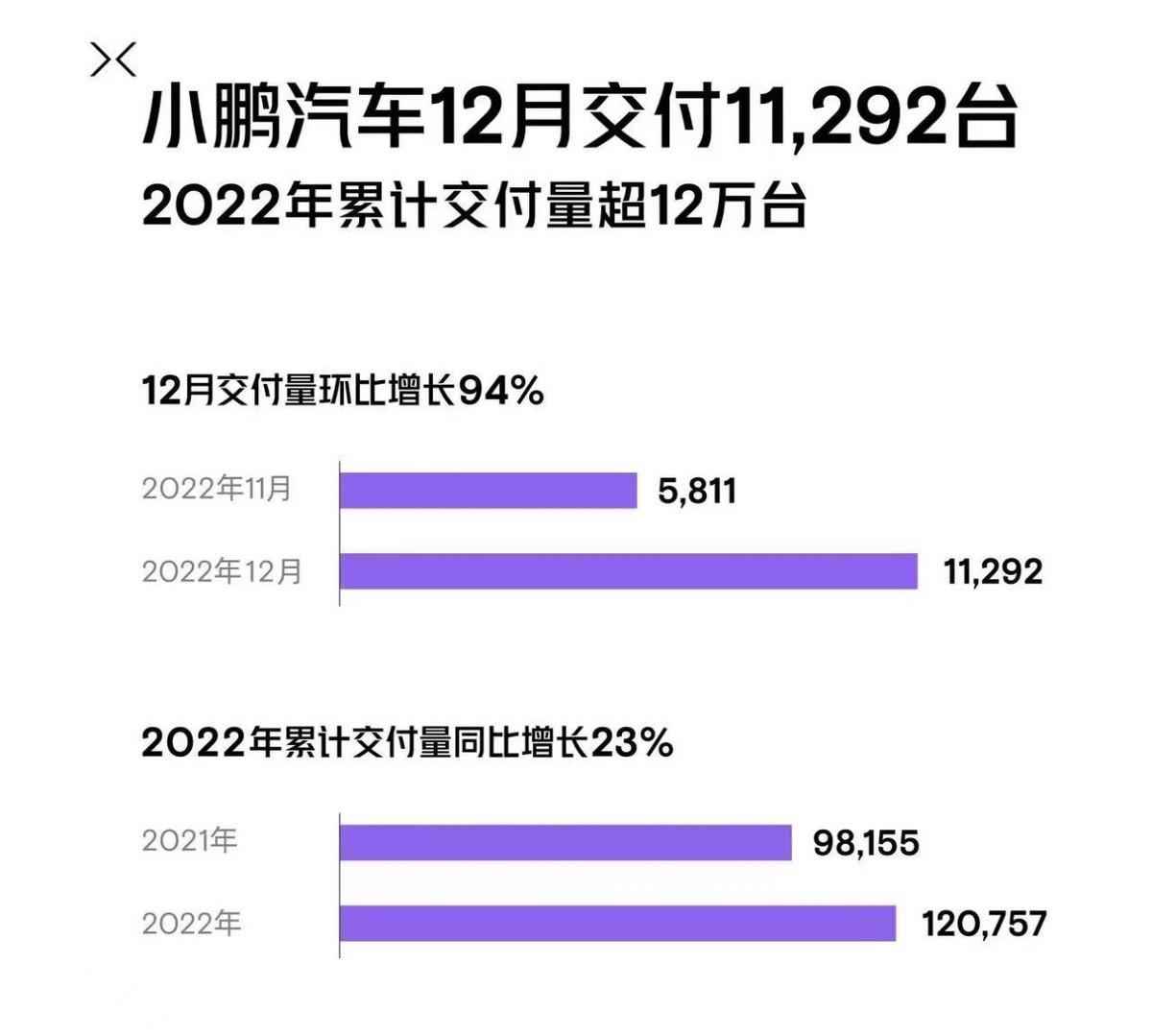 汽车销量排行2023年12月_2820汽车销量排行榜_月份汽车销量