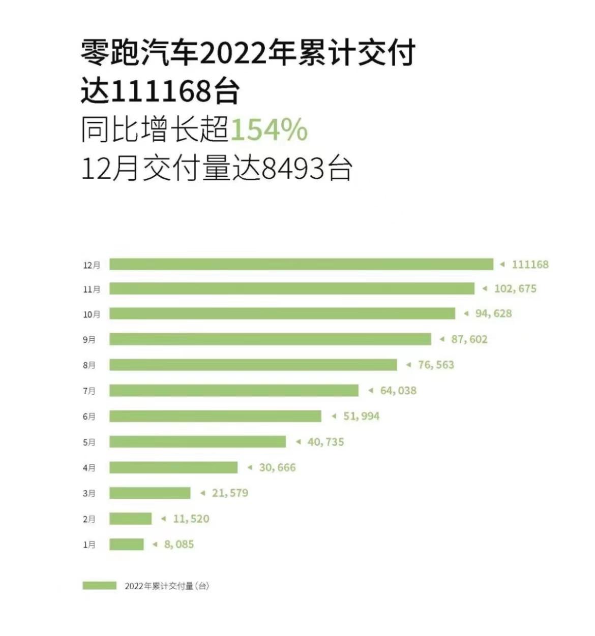 月份汽车销量_汽车销量排行2023年12月_2820汽车销量排行榜