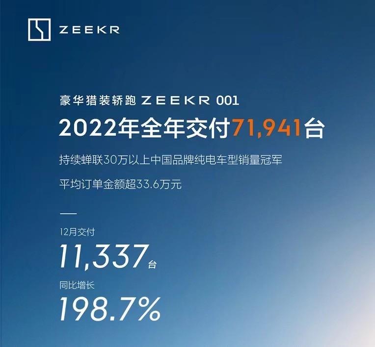 汽车销量排行2023年12月_月份汽车销量_2820汽车销量排行榜