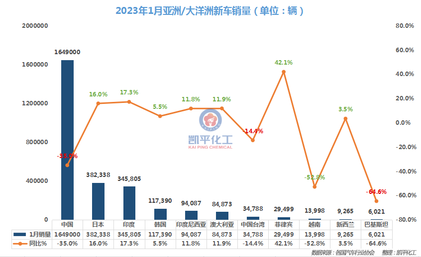 汽车销量2023年1月_汽车21年3月销量_2021汽车月销量