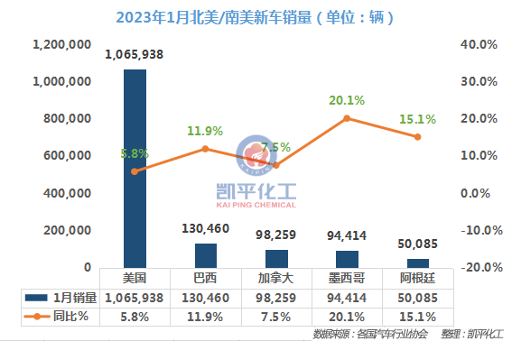 2021汽车月销量_汽车21年3月销量_汽车销量2023年1月