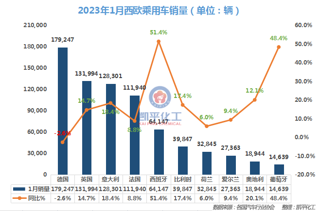 汽车21年3月销量_2021汽车月销量_汽车销量2023年1月