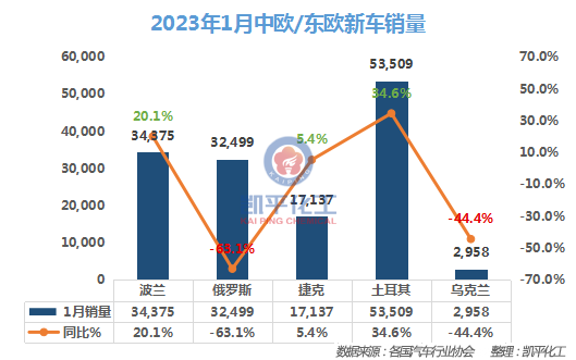 汽车21年3月销量_汽车销量2023年1月_2021汽车月销量