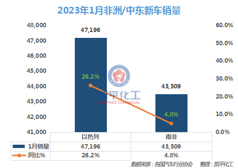 2021汽车月销量_汽车销量2023年1月_汽车21年3月销量