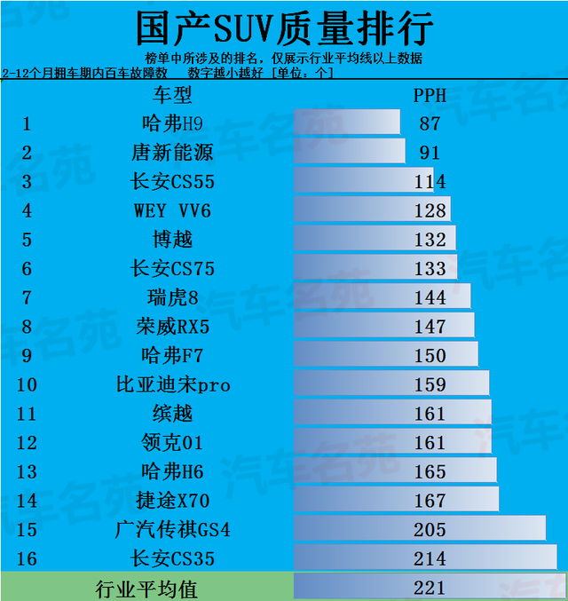 国产十大质量最好的车是几款_国产车质量很好_国产款车质量好是什么牌子