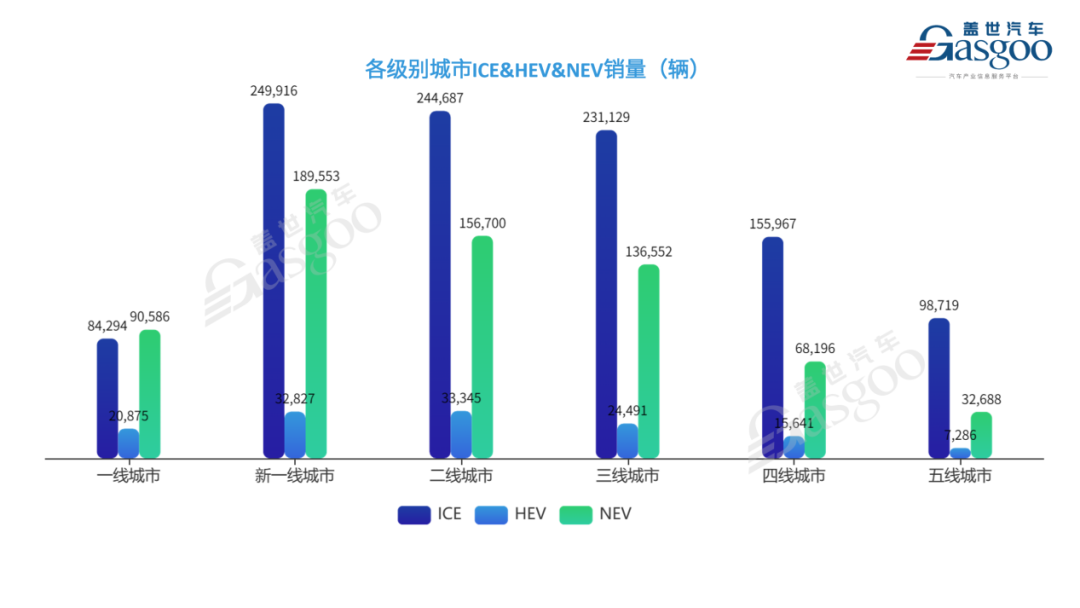 2023中国燃油车销量_2020年中国市场燃油车销量_燃油车销量