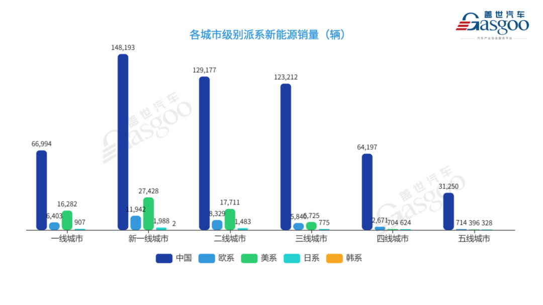 2023中国燃油车销量_2020年中国市场燃油车销量_燃油车销量