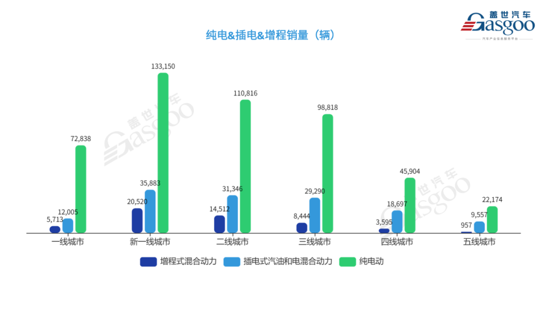 2023中国燃油车销量_2020年中国市场燃油车销量_燃油车销量