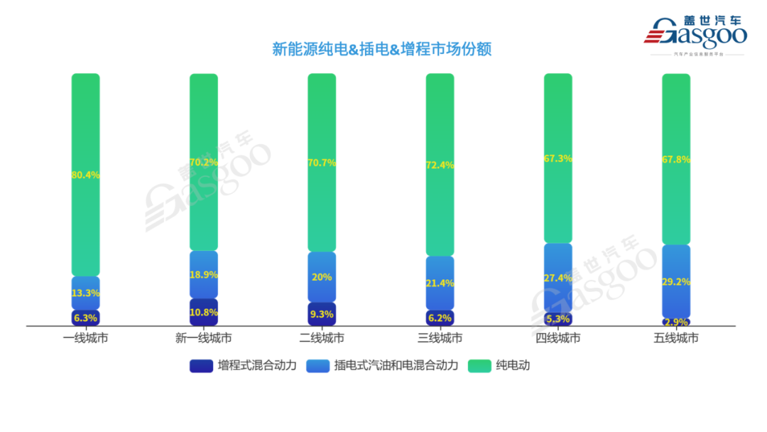 燃油车销量_2023中国燃油车销量_2020年中国市场燃油车销量