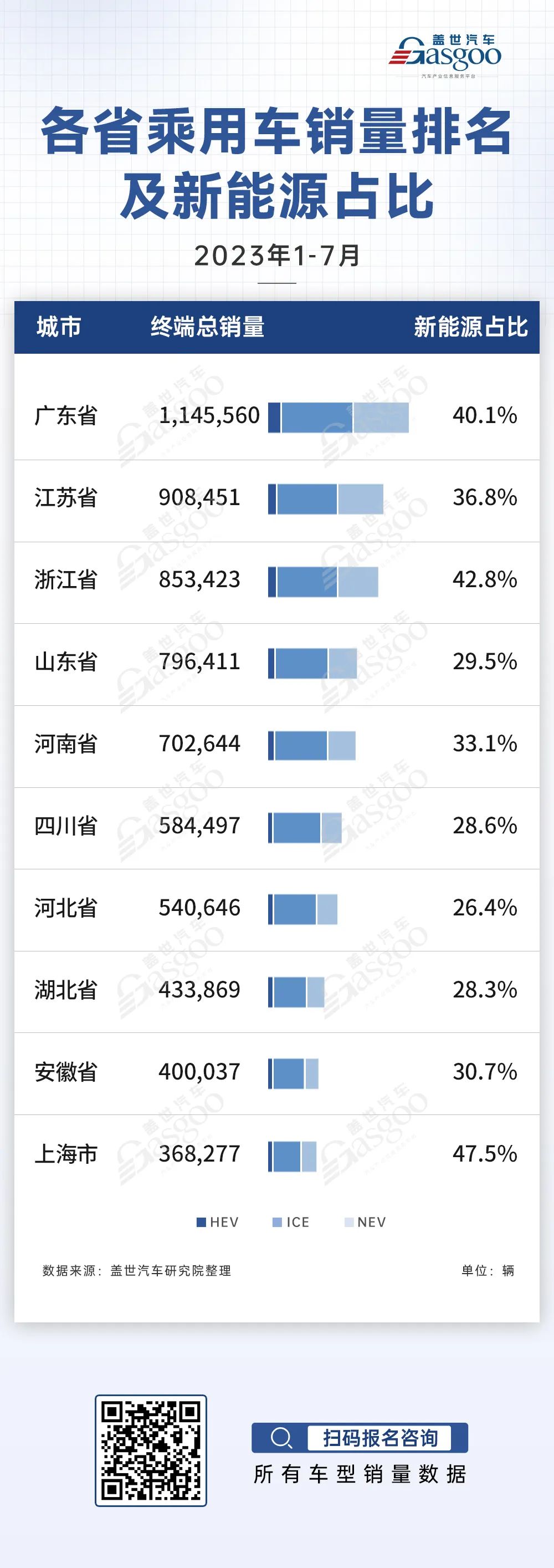 2020年中国市场燃油车销量_2023中国燃油车销量_燃油车销量