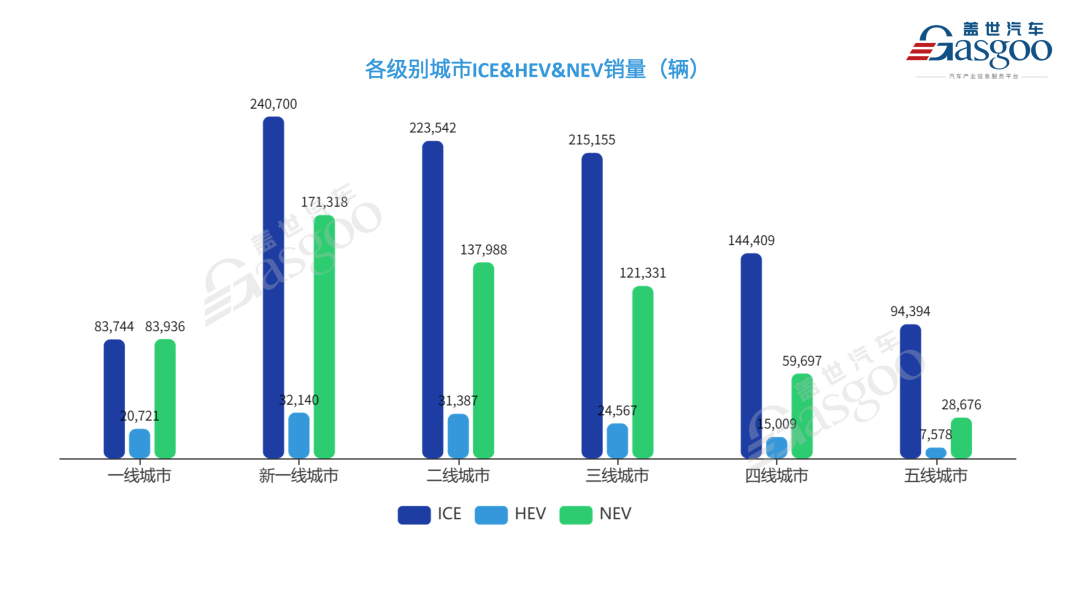 燃油车销量_2023中国燃油车销量_2020年中国市场燃油车销量