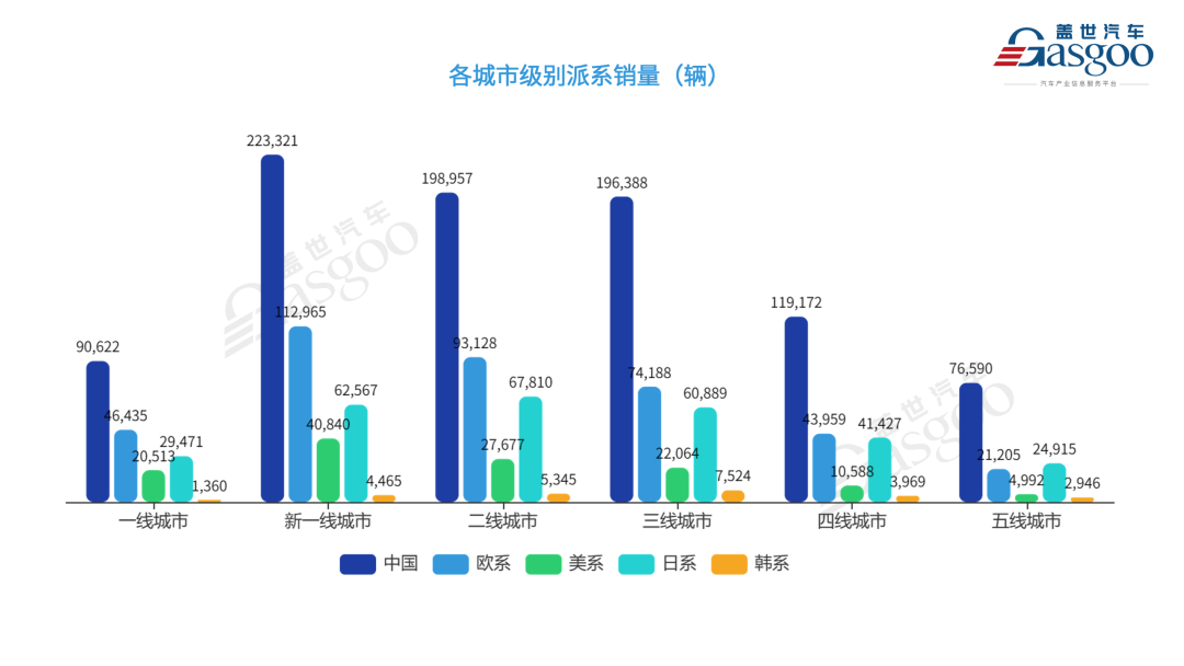 2020年中国市场燃油车销量_2023中国燃油车销量_燃油车销量