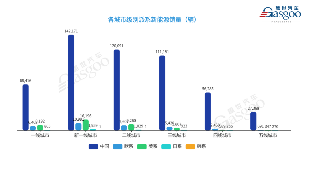 燃油车销量_2020年中国市场燃油车销量_2023中国燃油车销量