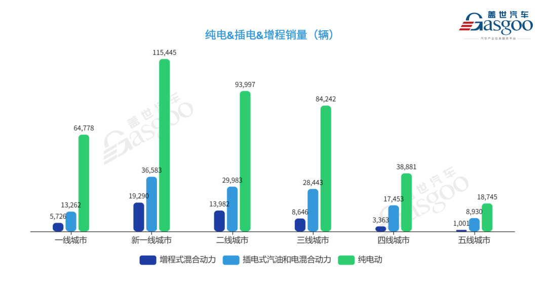 燃油车销量_2020年中国市场燃油车销量_2023中国燃油车销量