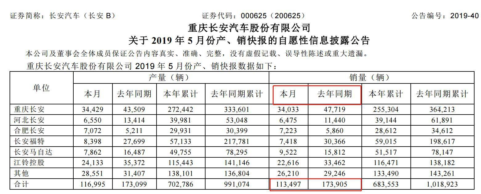 福特四月份销量_福特销量增长_福特销量2020