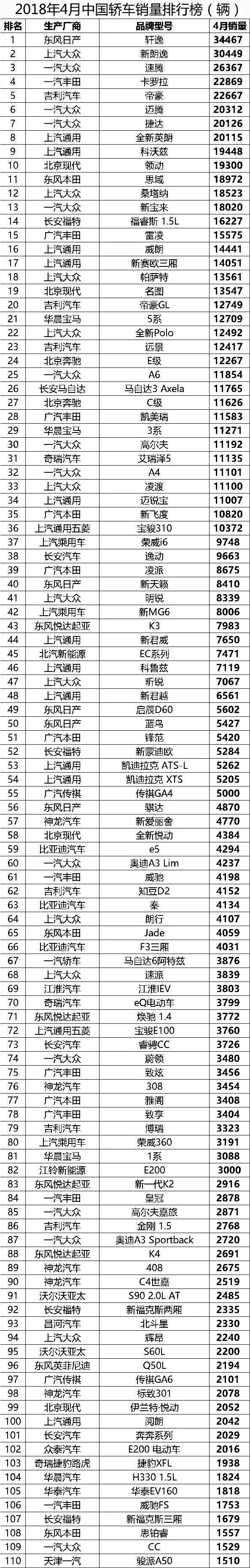 轿车销量最新排名_轿车销量排行榜1月_轿车销量排行榜2023年4月完整版