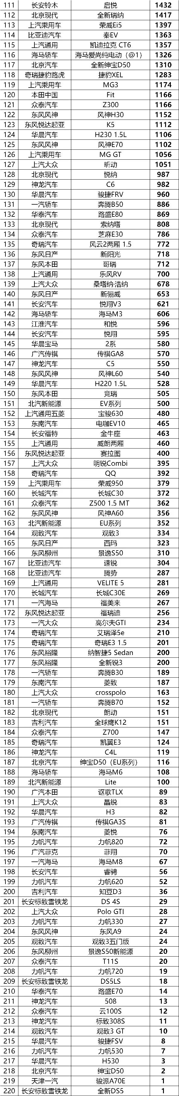 轿车销量最新排名_轿车销量排行榜2023年4月完整版_轿车销量排行榜1月