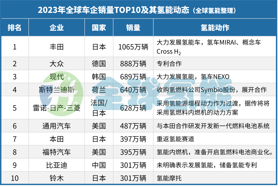 2023中国燃油车销量_燃油车2020销量排行_2021中国燃油车销量