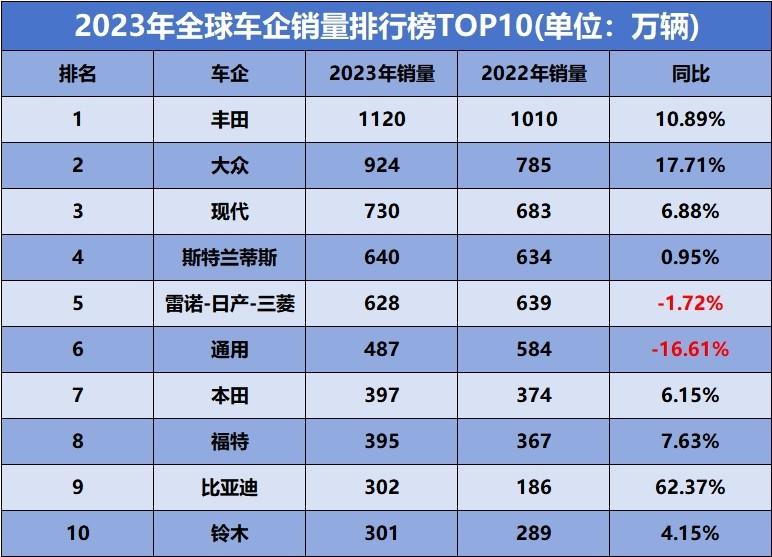 中山灯饰品牌前10强_2023年汽车销售前20强是哪些品牌_电子烟品牌排行榜前8强