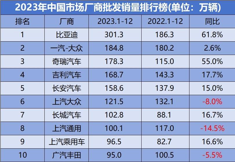 2023年汽车销售前20强是哪些品牌_中山灯饰品牌前10强_电子烟品牌排行榜前8强