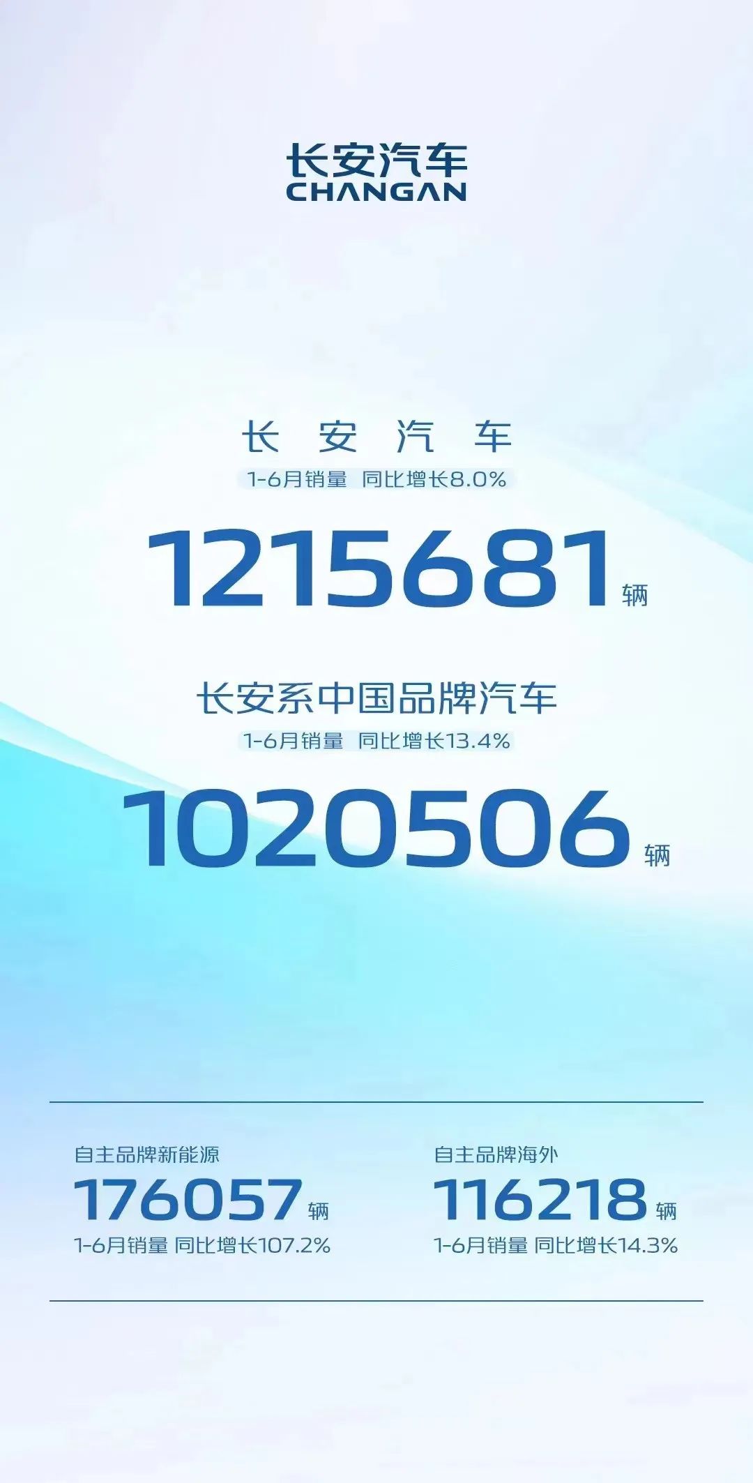 月份汽车销量_2023年3月汽车销量排行_2820汽车销量排行榜