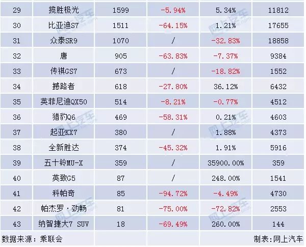 中型suv销量排行榜2023年2月_中型销量排名_中型车2020销量