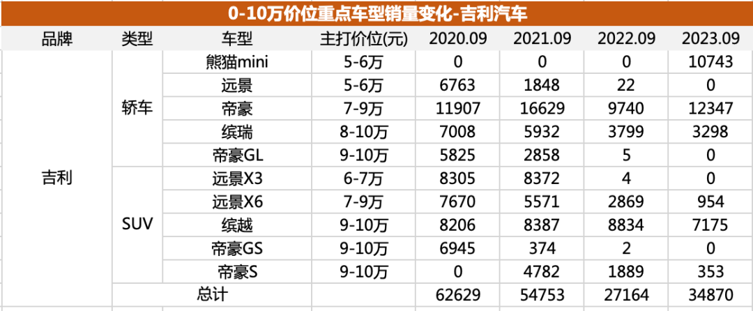 什么车好还便宜_10万以内比较好的车_以内买什么车好