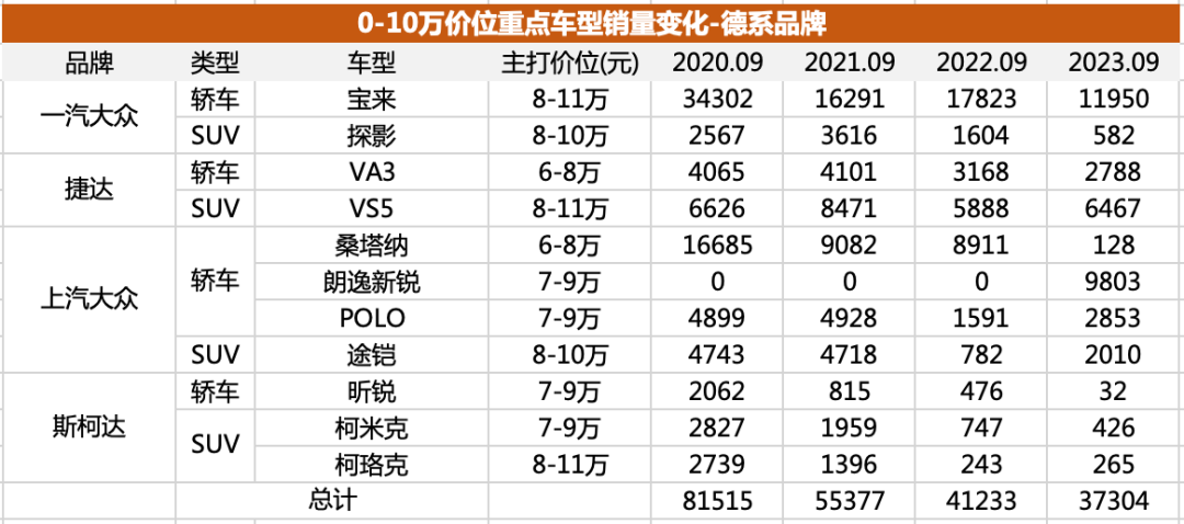 以内买什么车好_什么车好还便宜_10万以内比较好的车