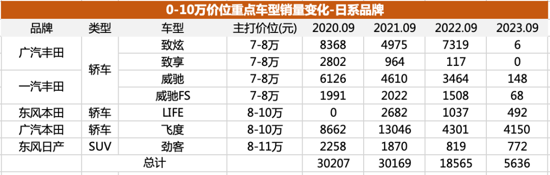 什么车好还便宜_10万以内比较好的车_以内买什么车好