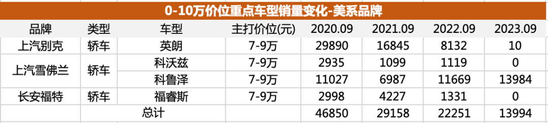 什么车好还便宜_以内买什么车好_10万以内比较好的车