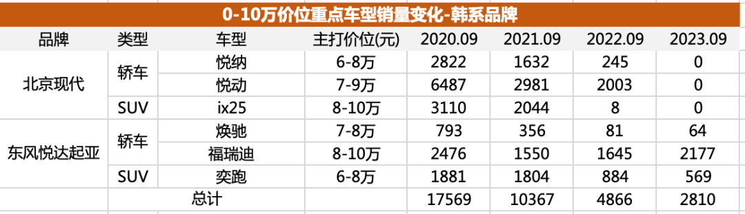 以内买什么车好_10万以内比较好的车_什么车好还便宜